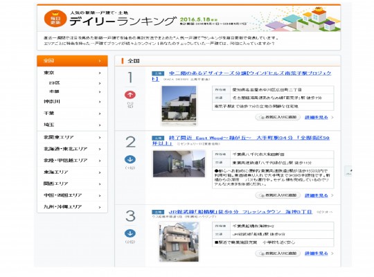 HOME’Sで全国1位・愛知県1位・中川区1位