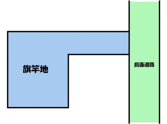 旗竿地という選択肢