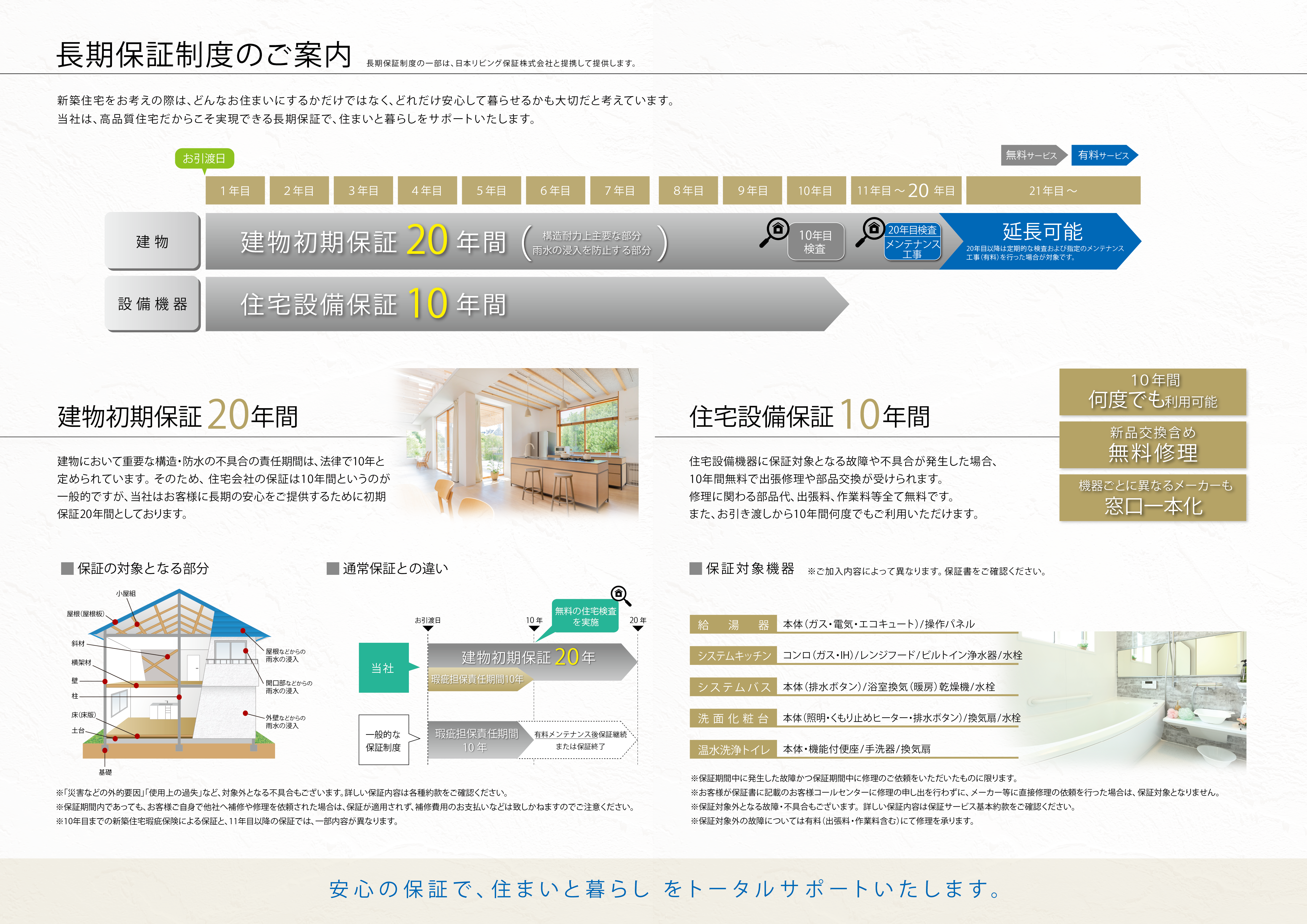 「住宅初期保証20年」長期保証開始