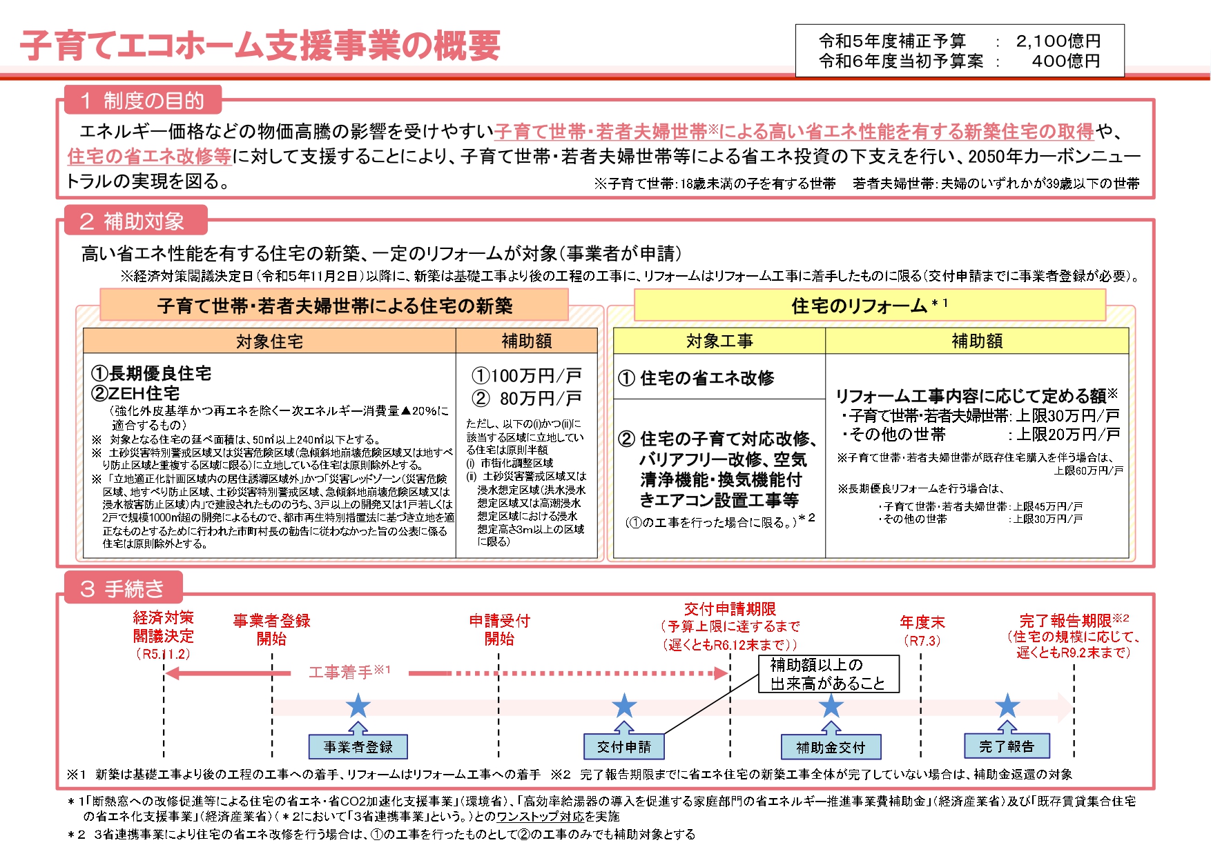 新支援事業「子育てエコホーム支援事業」のご紹介！