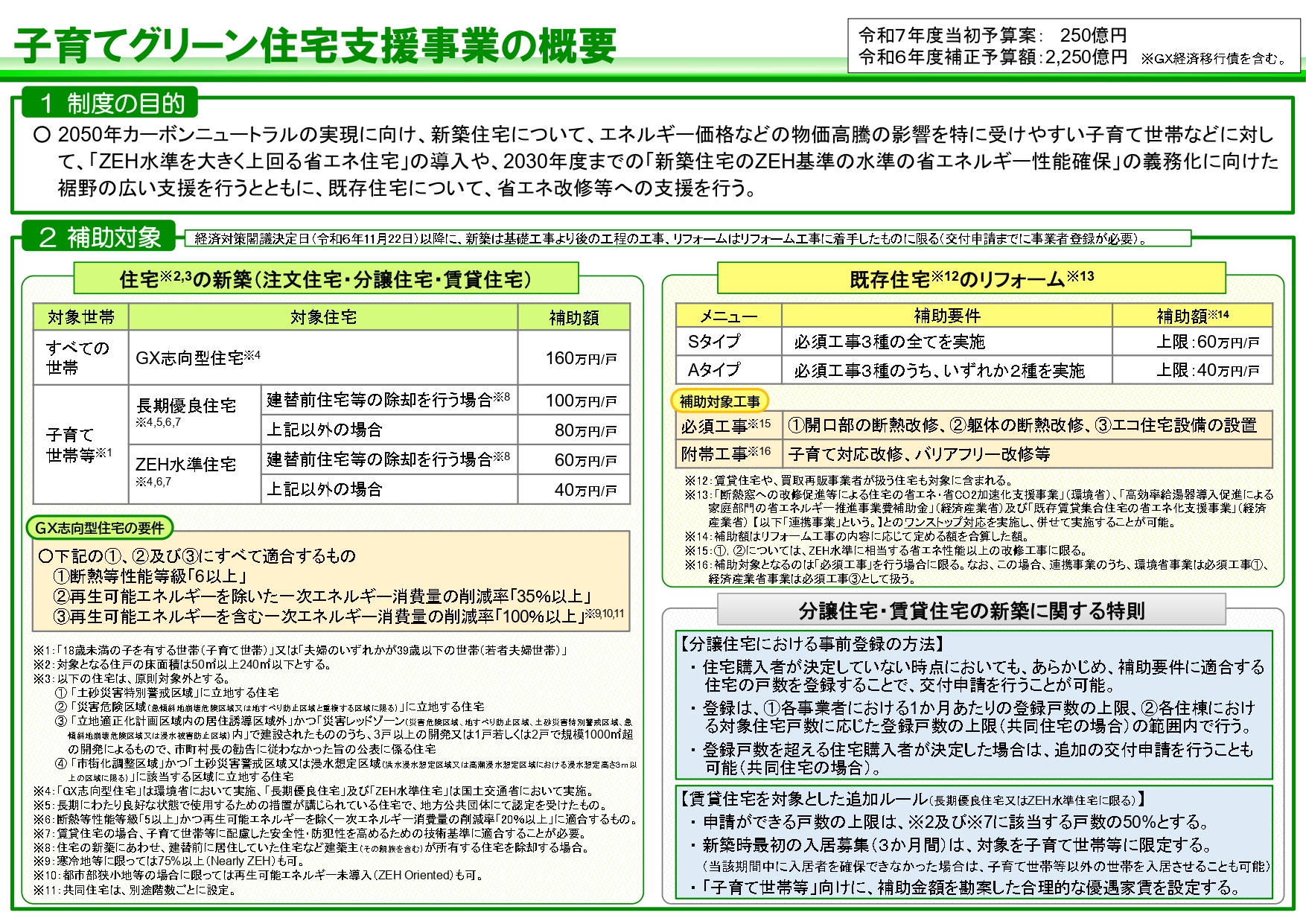 住宅支援事業「子育てグリーン住宅支援事業」のご紹介!
