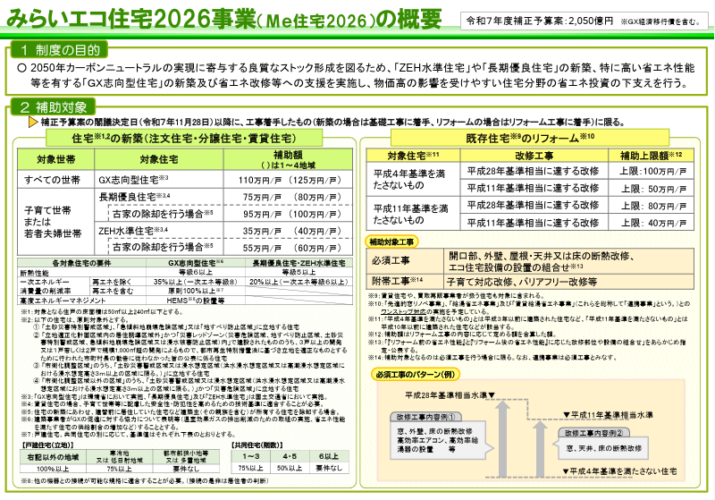 2026年度住宅補助金支援事業についてご紹介♪